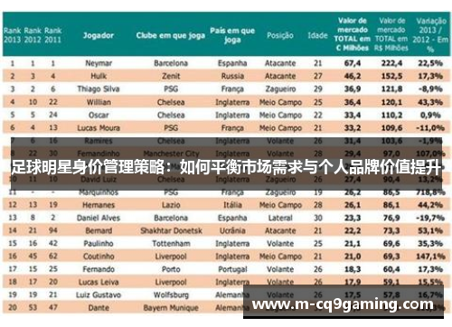 足球明星身价管理策略：如何平衡市场需求与个人品牌价值提升